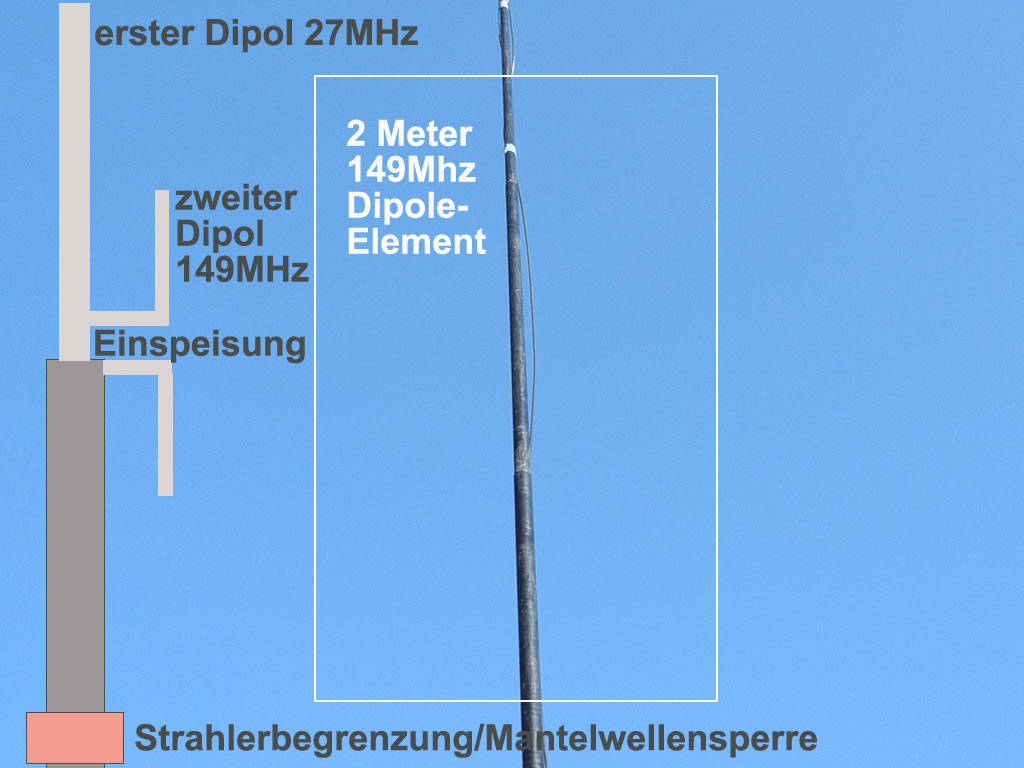 Duo-Band 2m/11m Antenne Drahtantenne für den portablen Funkbetrieb