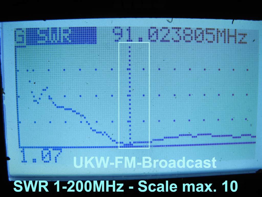 Portabel ukw Radio Antenne extrem breitbandig