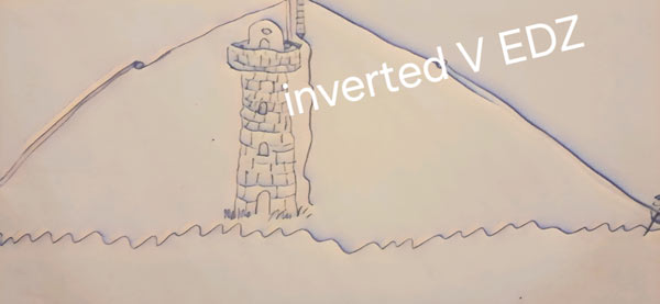 EDZ als inverted V CB Antenne