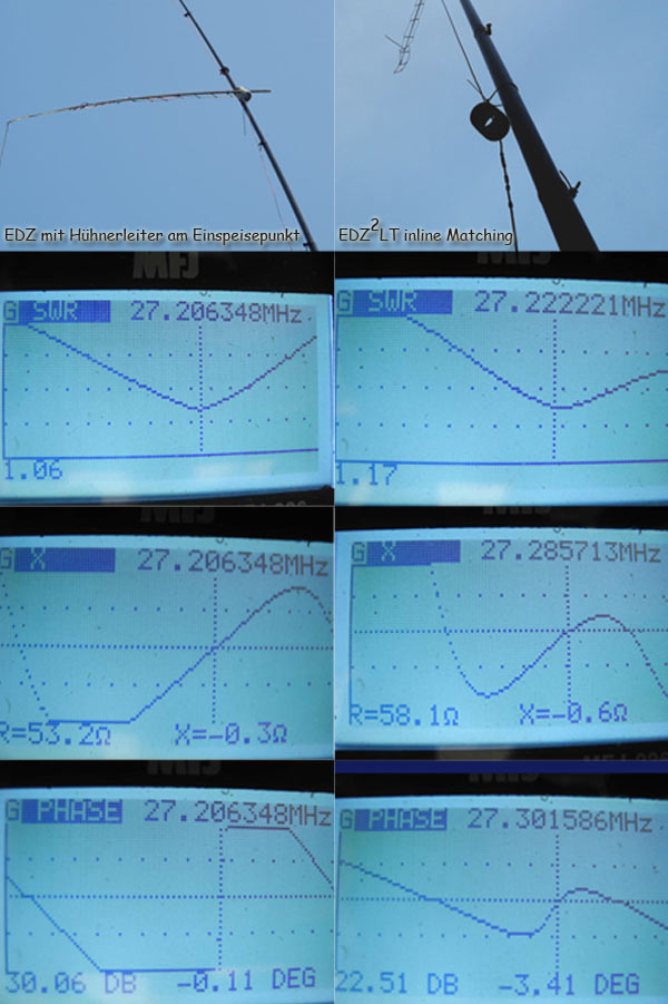 EDZZ2LT CB Antenne vs. extended double Zepp