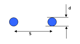 parallel line